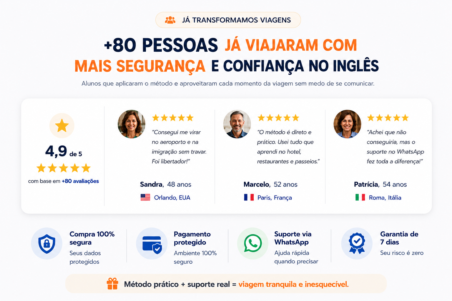 Mais de 80 pessoas já viajaram com mais segurança e confiança no inglês